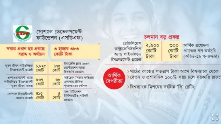 প্রশ্নের মুখে এসডিএফের কার্যক্রম, বাড়ছে রাষ্ট্রের ঋণ