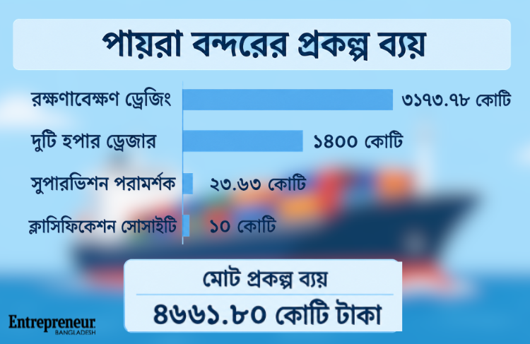 Graphics: Entrepreneur Bangladesh